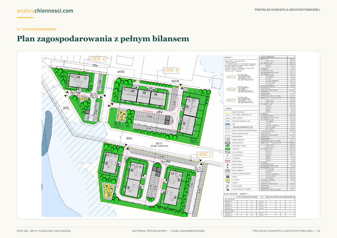 Podgląd planszy: Zagospodarowanie i bilans